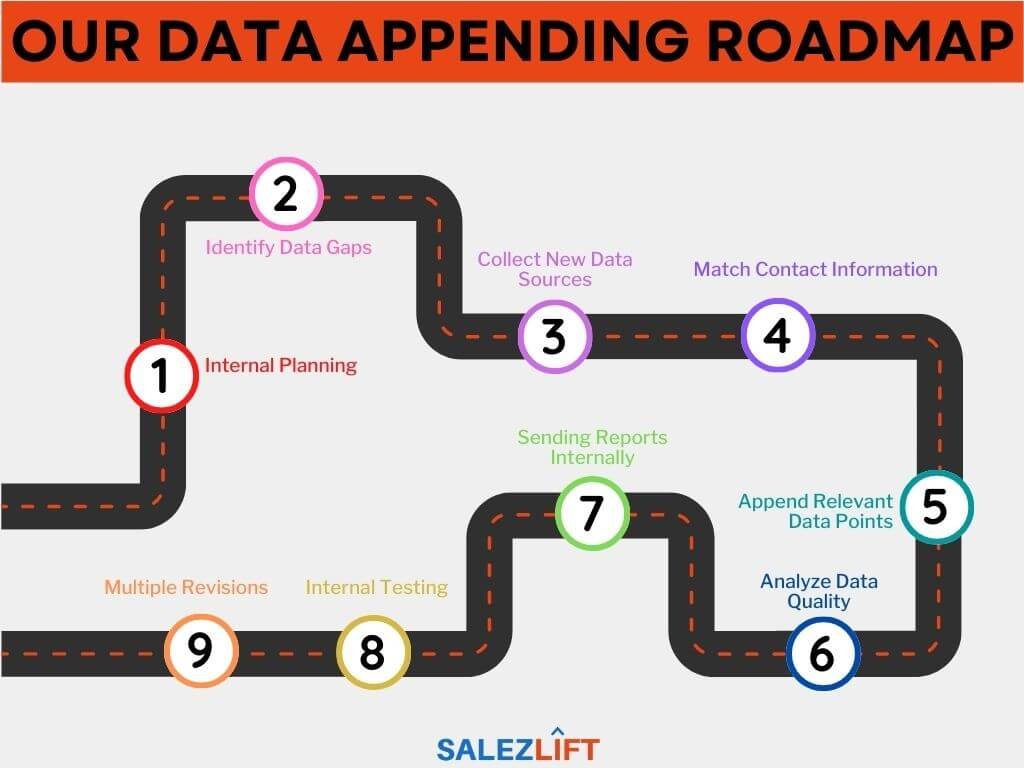 SalezLift's data appending roadmap