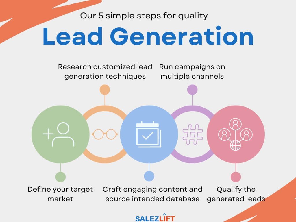 SalezLift's 5 simple steps for quality lead generation